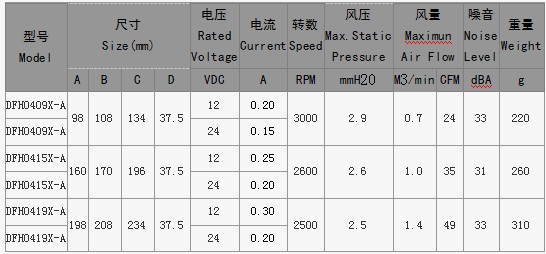 DC FAN横流风扇040